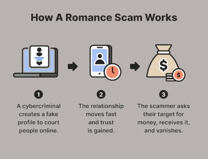 Romance Scams What To Know About New 2025 Scams